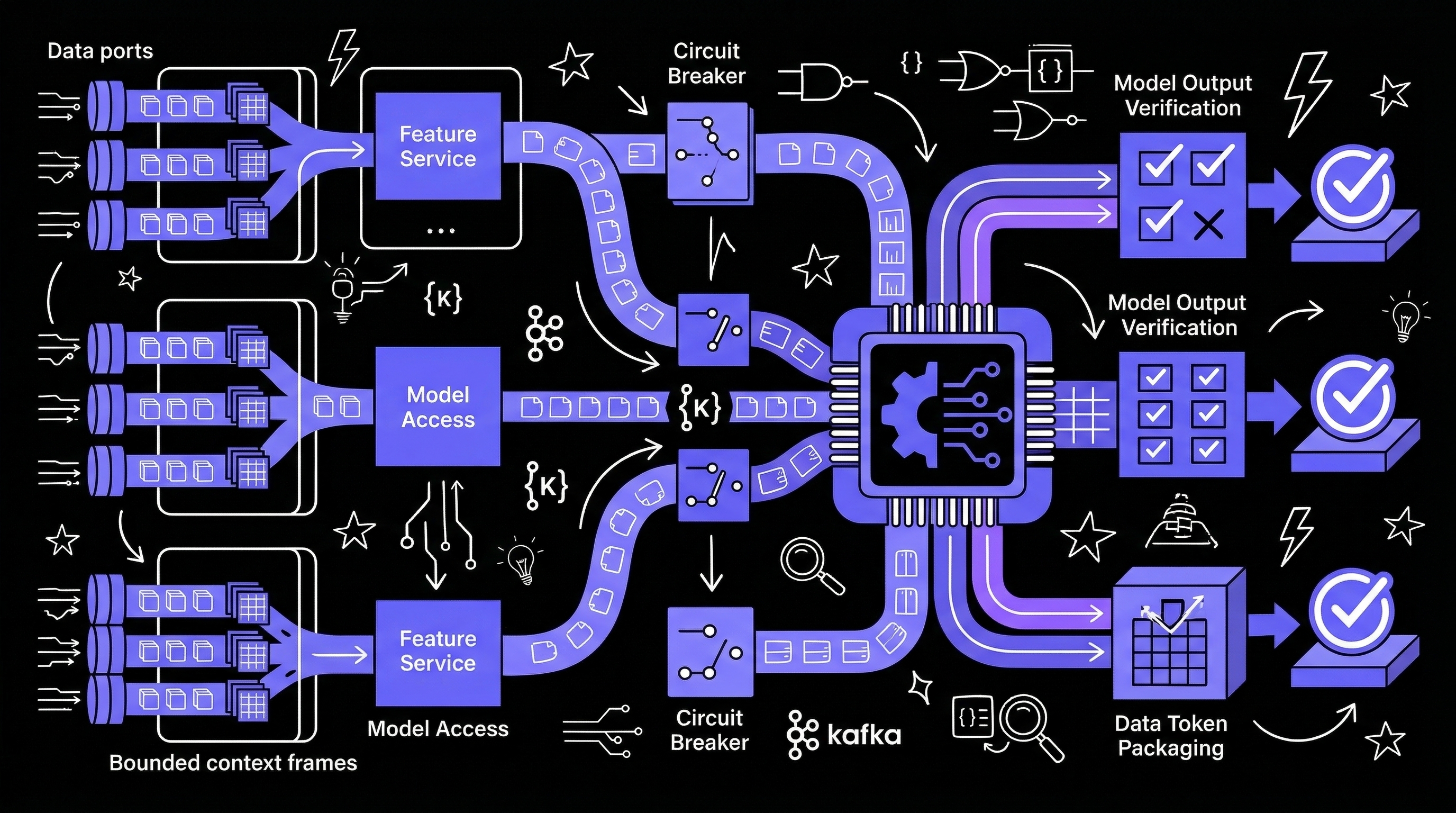 Microservices for ML Products: Building Fault-Tolerant AI Systems at Scale