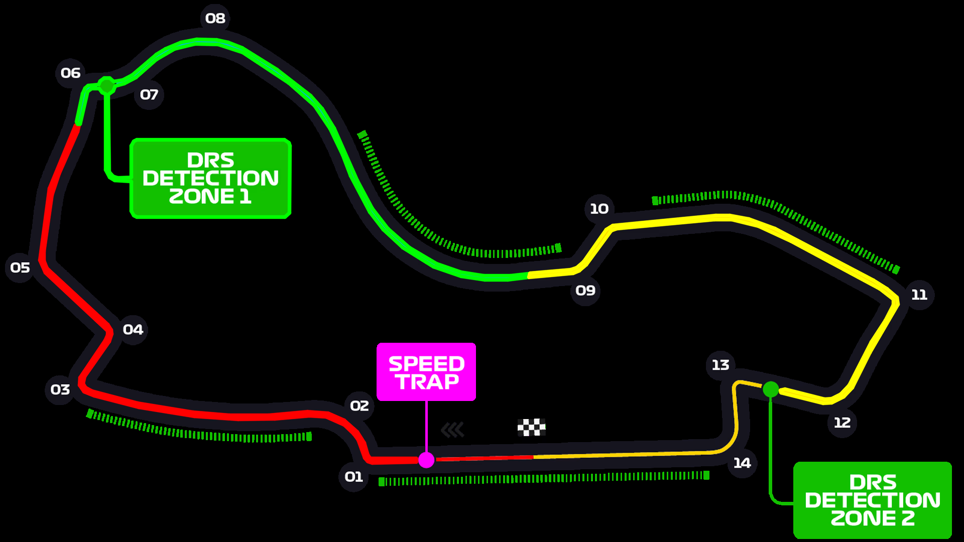 F1 2025 — Race Strategy Intelligence Platform