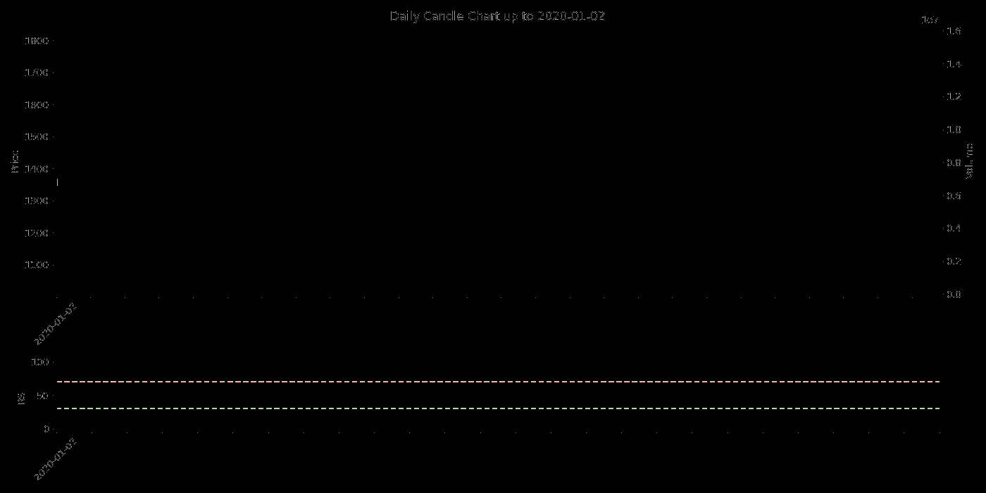 Time-Series Analysis — 20 Years of Google Stock